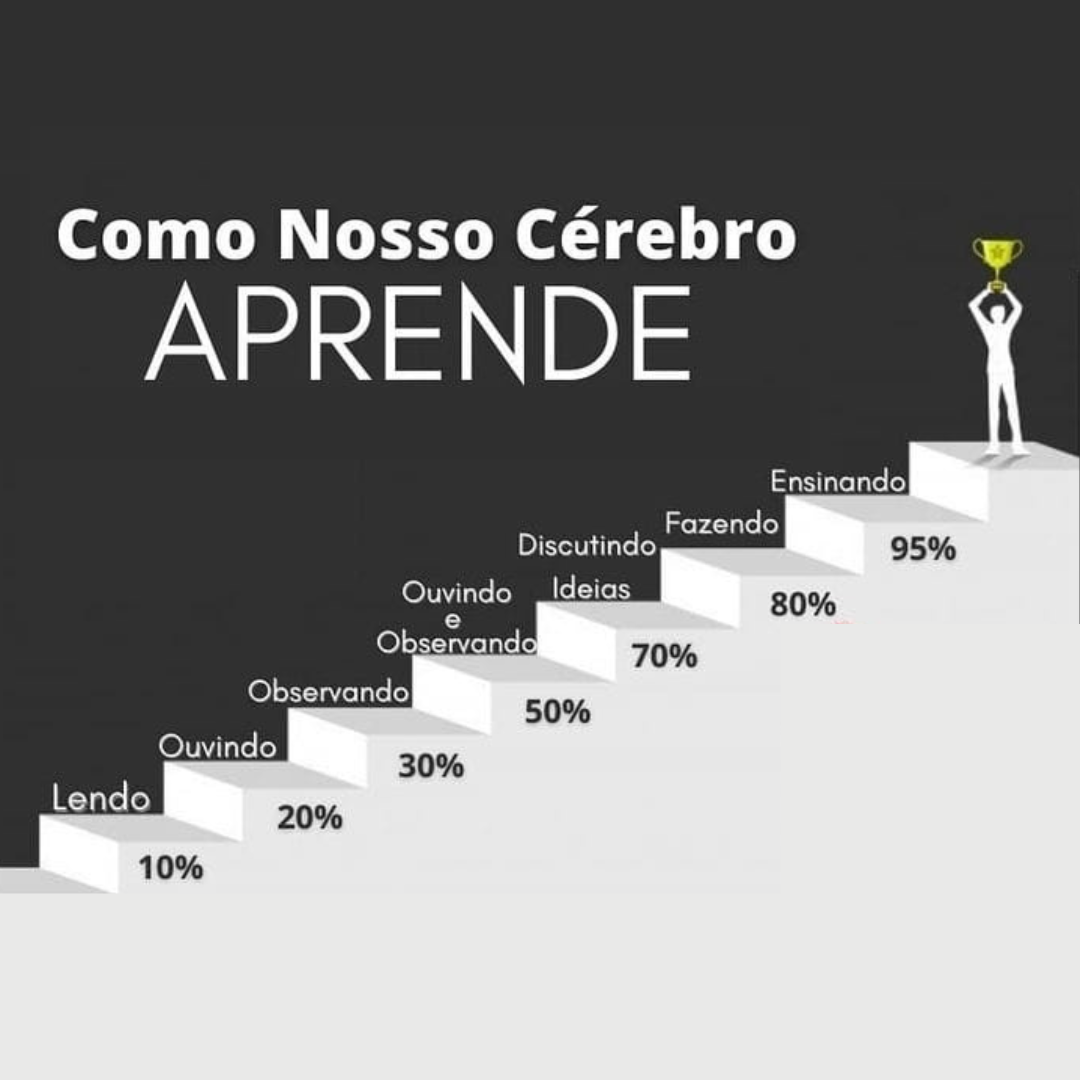 Fonte: Própria
