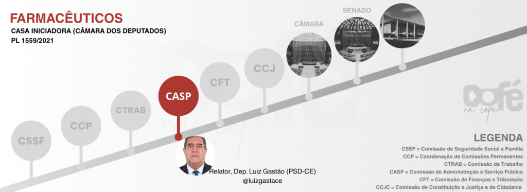 Piso salarial farmacêuticos