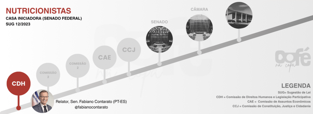 Piso salarial nutricionistas