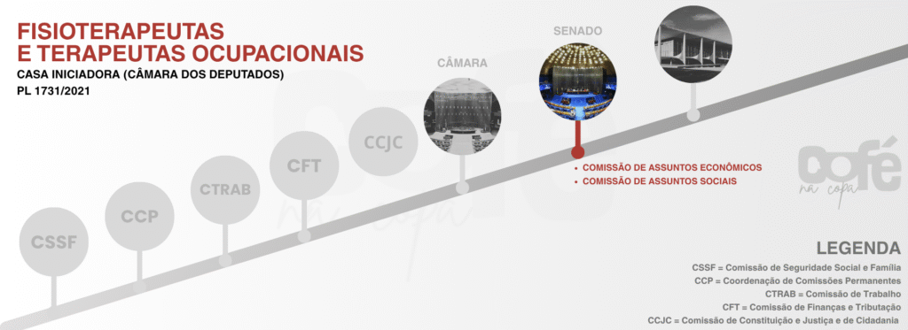 Piso salarial fisioterapeuta e terapeuta ocupacional